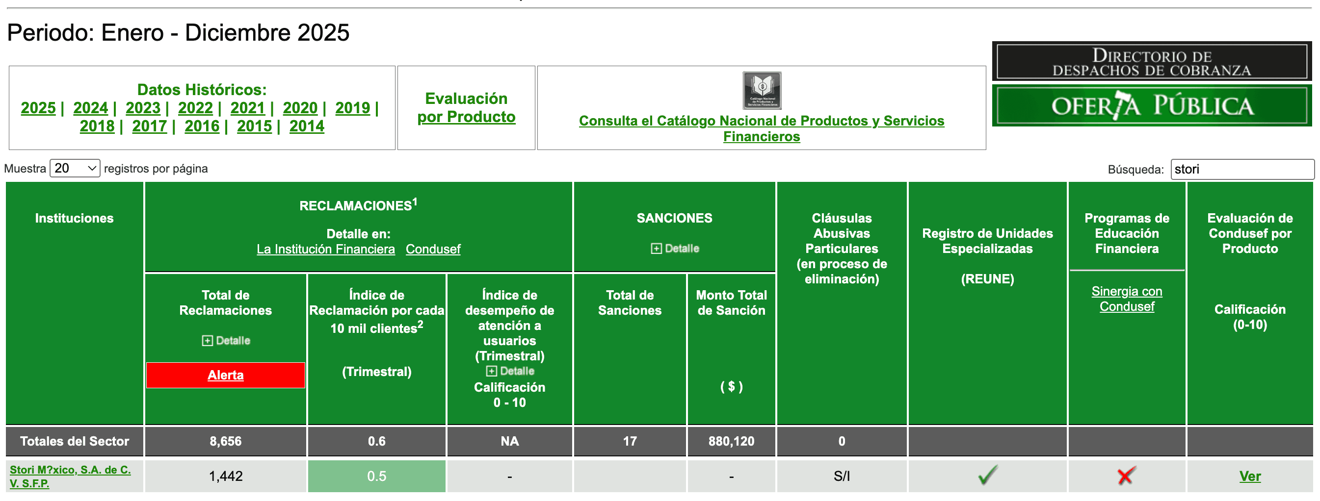 Buro de Entidades Financieras